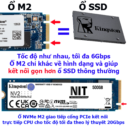 2 loại ổ SSD M.2: SATA và NVMe