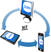 Cách đồng bộ tin nhắn Zalo trên điện thoại, máy tính cực đơn giản